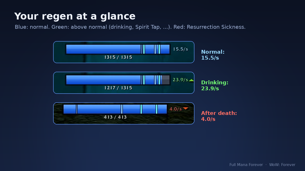 Regen colours: normal, above normal while drinking, five-second rule
