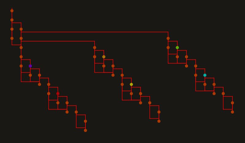 Dominance Layout Nat/27f