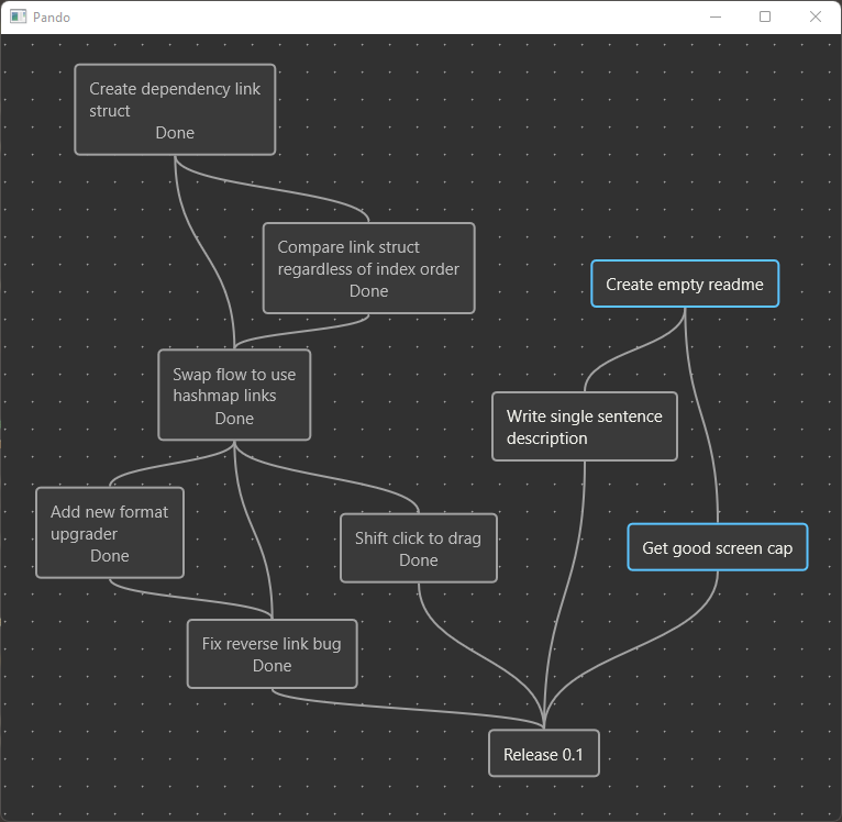 Todo Tree Example