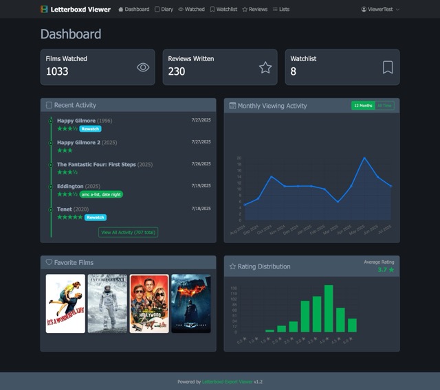 Dashboard Screenshot screenshot
