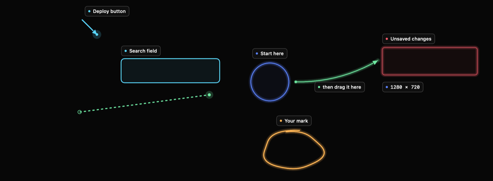 The overlay's teaching shapes: circle, arrow, rectangle, text, stroke, a hand-drawn mark, a region frame