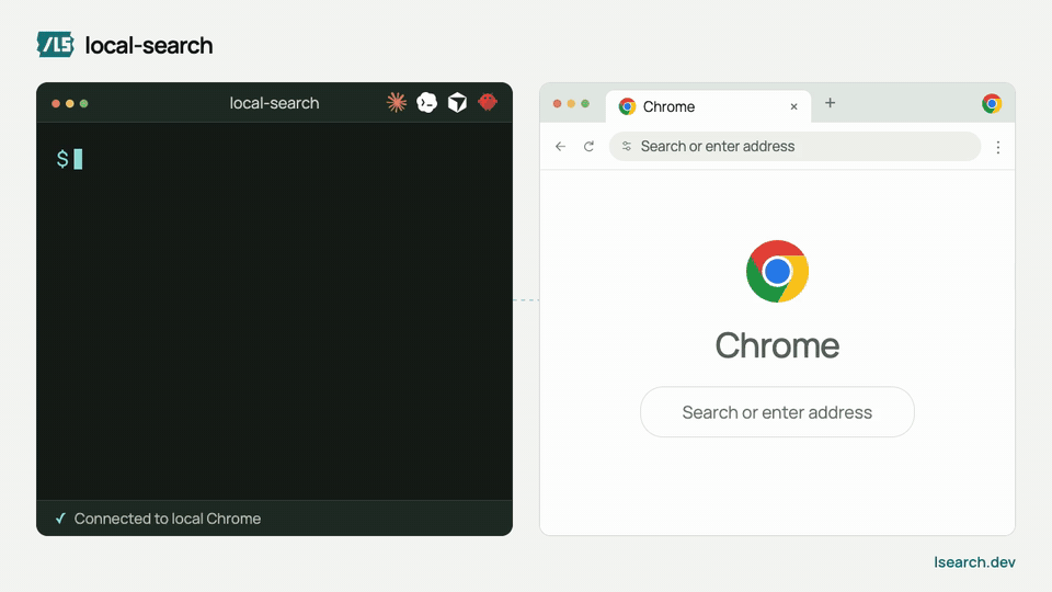 Demo: an agent runs lsearch, Chrome loads search results, and structured results return to the terminal