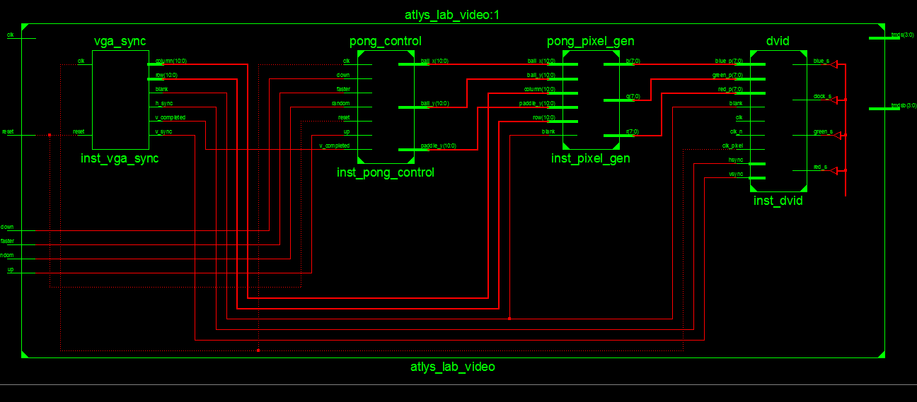 Block Diagram