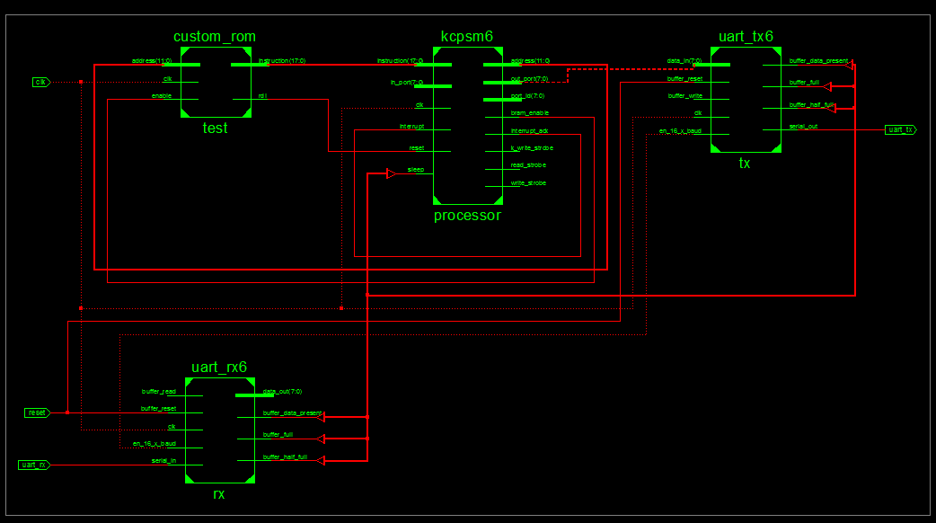 Block Diagram