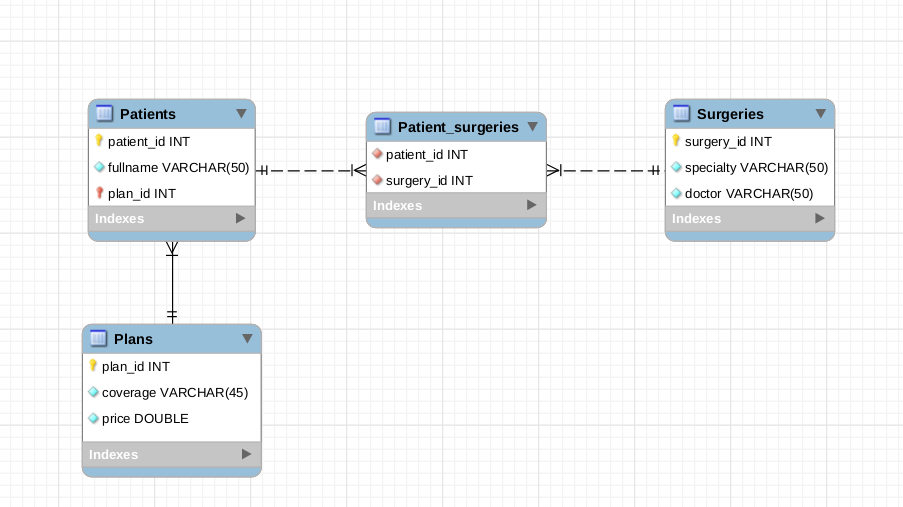 Diagrama