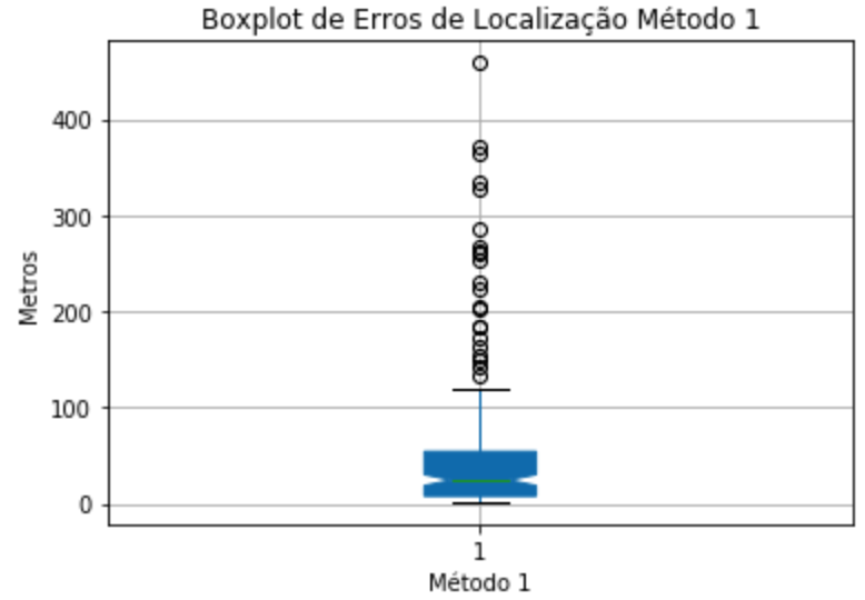 boxplot_1