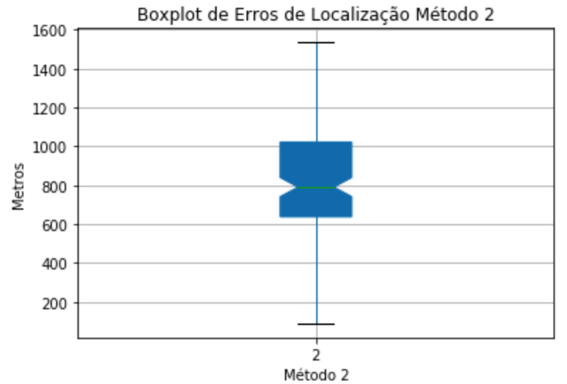 boxplot_2