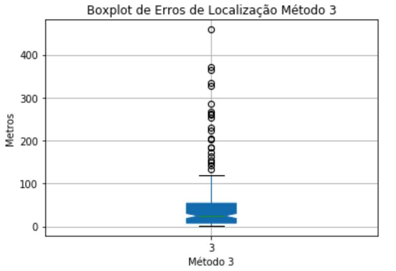 boxplot_3