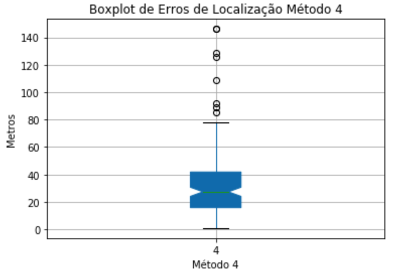 boxplot_4