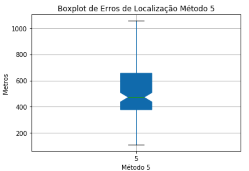 boxplot_5