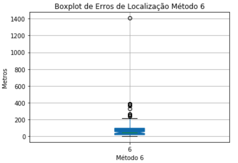 boxplot_6