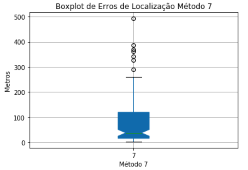 boxplot_7