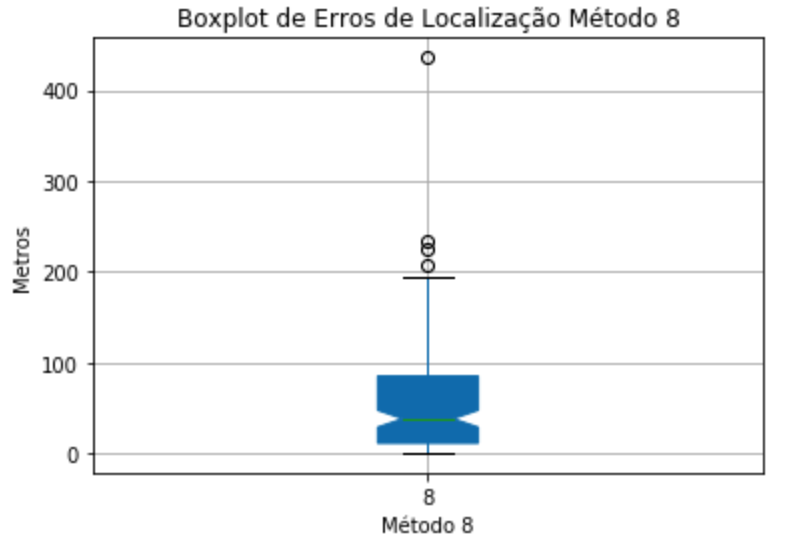 boxplot_8