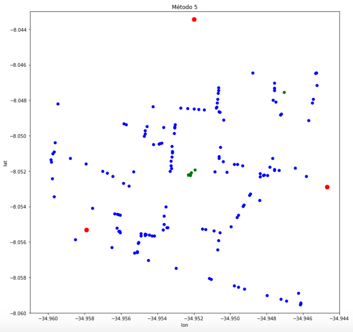 compararion_map_5