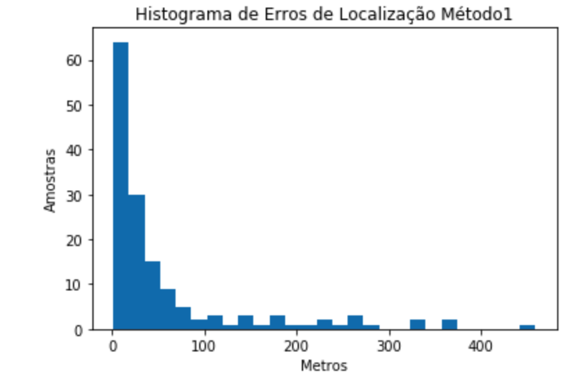 histogram_1