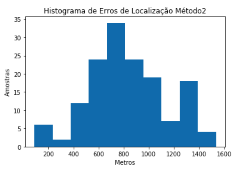 histogram_2