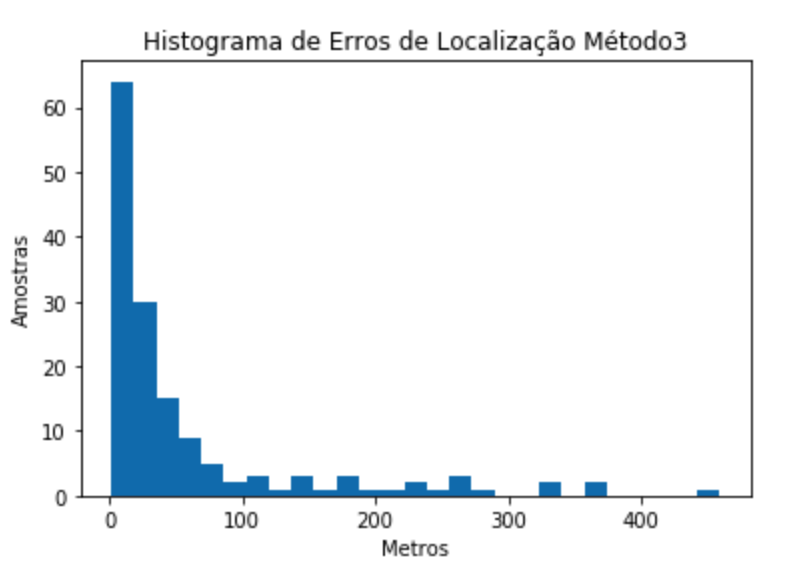 histogram_3