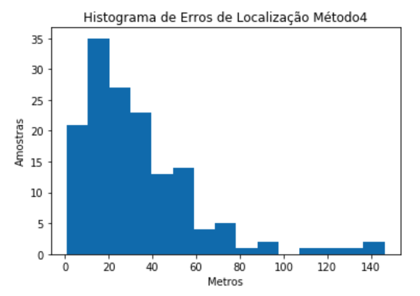 histogram_4