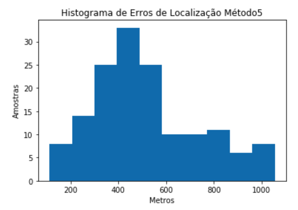 histogram_5