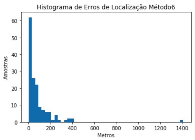 histogram_6