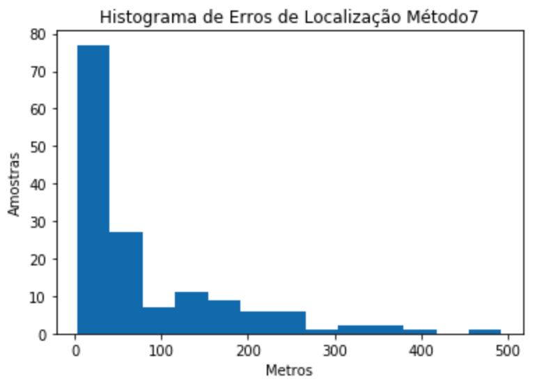 histogram_7