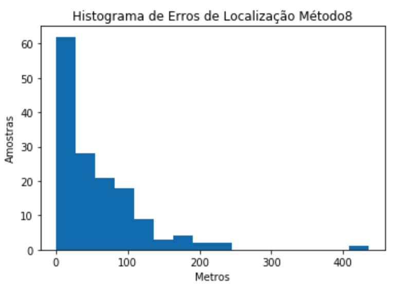 histogram_8