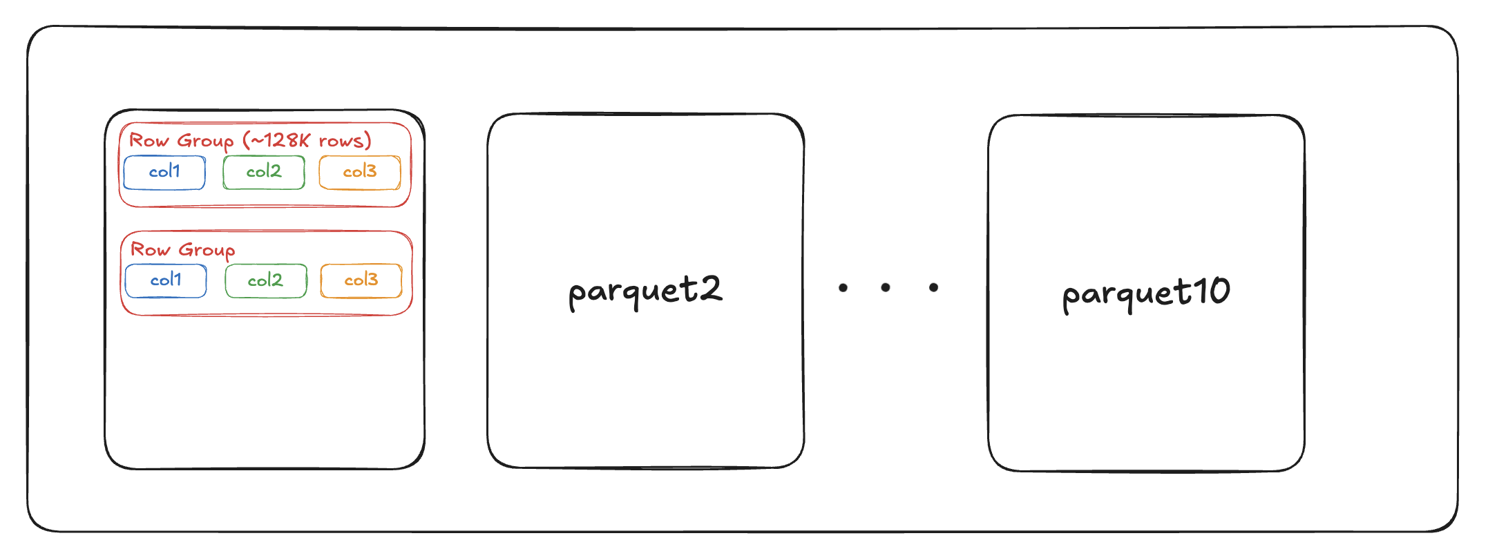 parquet layout