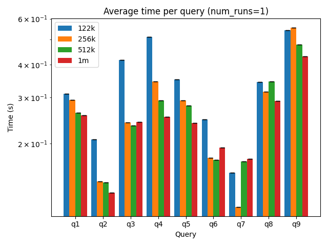 row group comparisons