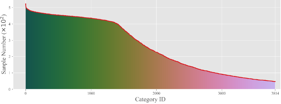 distribution