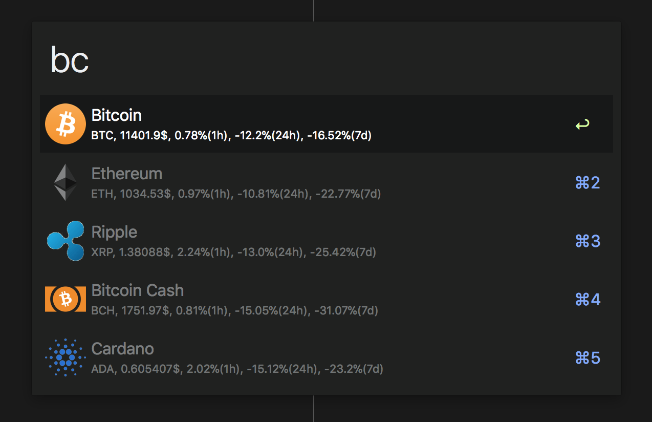 Usage Basic Info