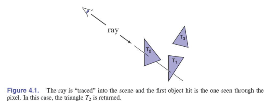 https://raw.githubusercontent.com/KevinSONG729/PicGo/main/Fundamentals of Computer Graphics-5th/image-20221029221806992.png