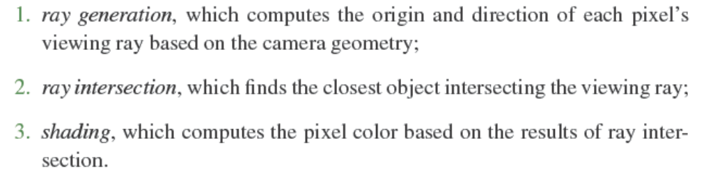 https://raw.githubusercontent.com/KevinSONG729/PicGo/main/Fundamentals of Computer Graphics-5th/image-20221029221902613.png