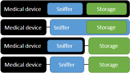 Position of the Sniffer