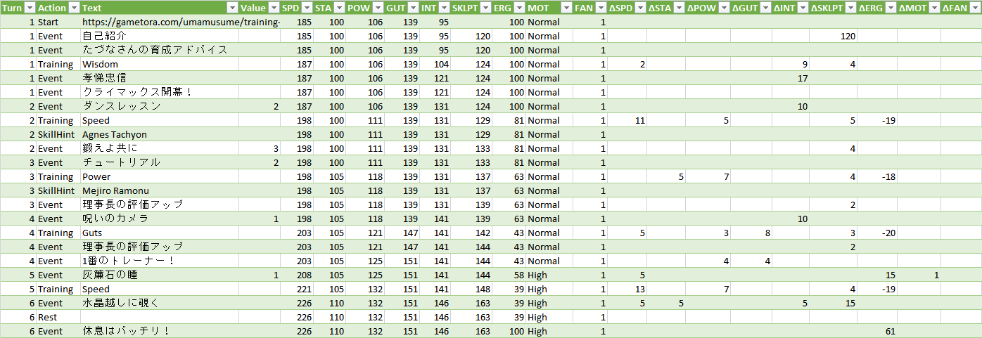 An example of the training run CSV, imported into Excel. (Only a subset of columns is shown.)