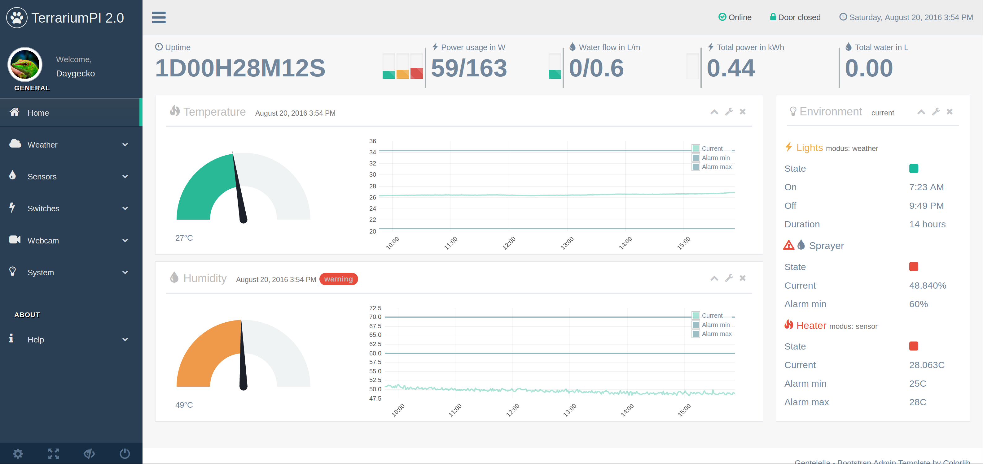 TerrariumPI 2.0 Dashboard Screenshot