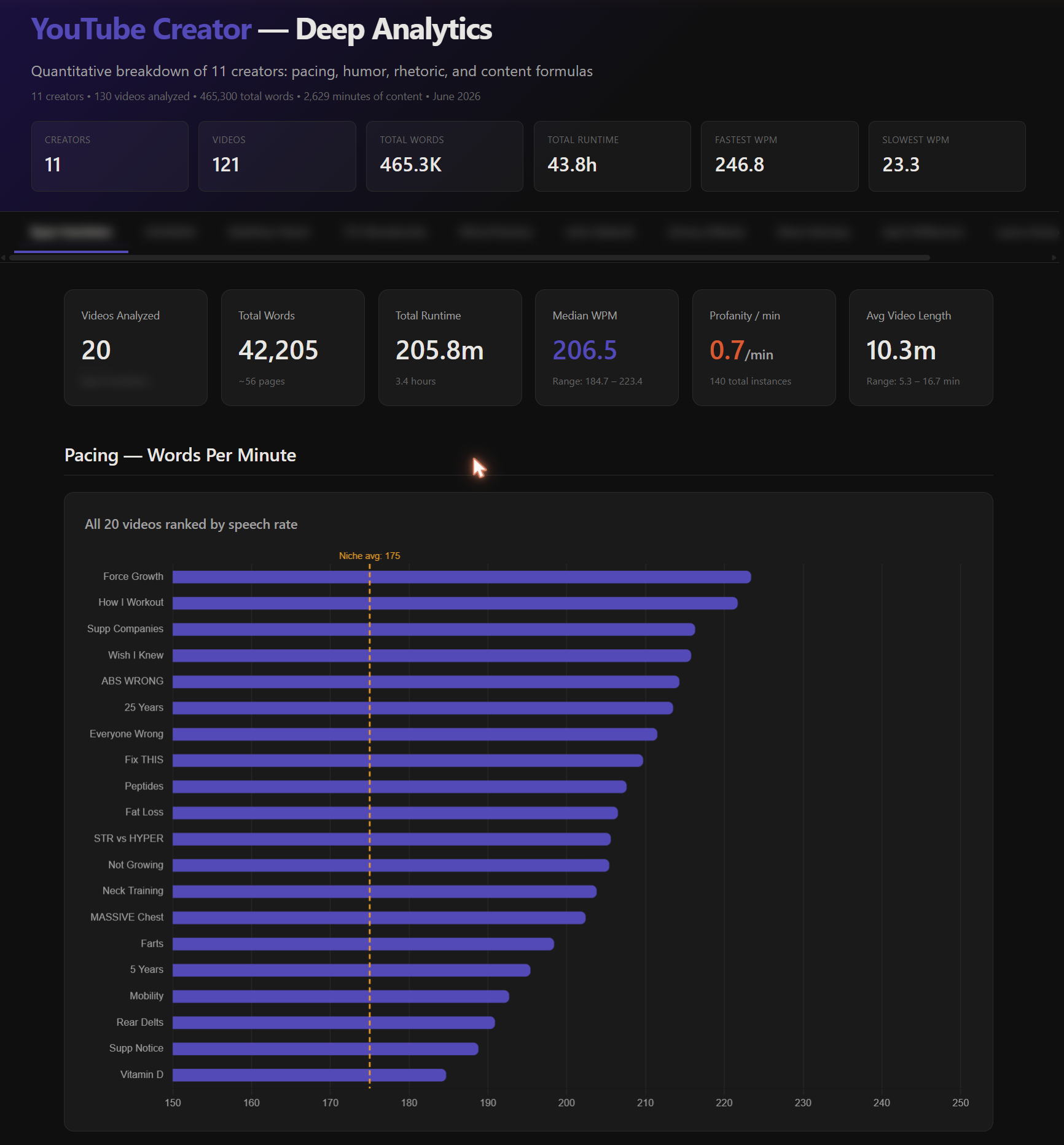 Dashboard overview