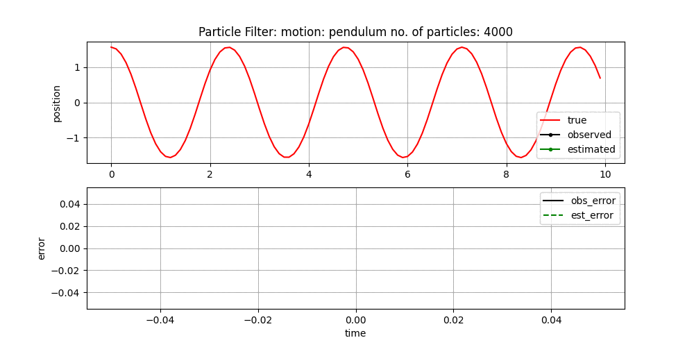 Particle Filter