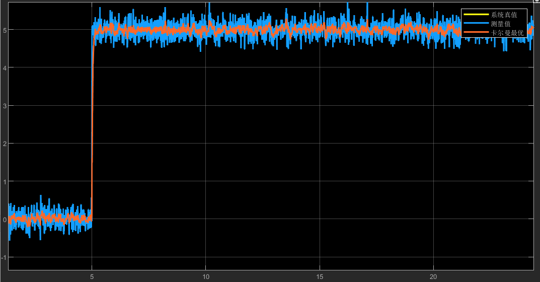 卡尔曼滤波0.01干扰.png