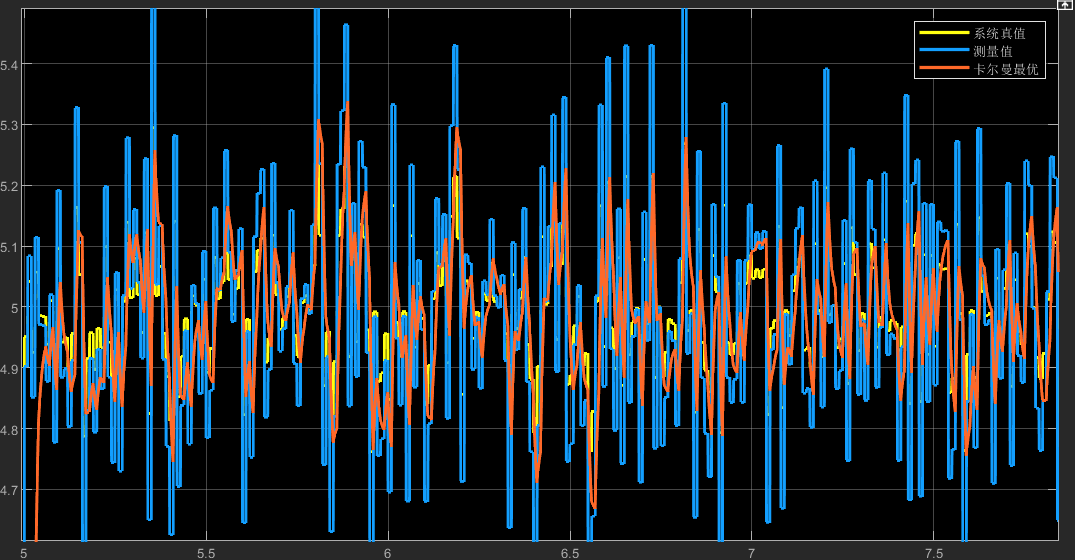 卡尔曼滤波Q=0.003R=0.5.png