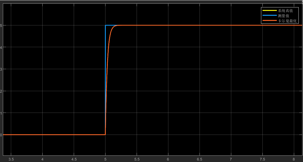 卡尔曼滤波Q=0.01R=10.png