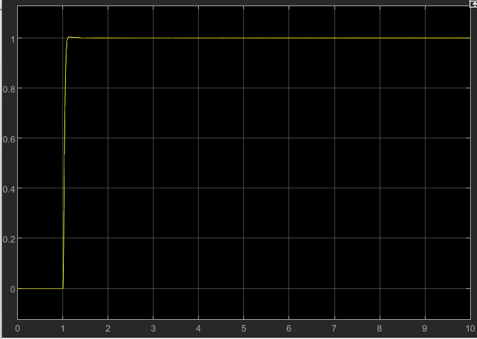 PID算法Kp=65、Ki=30、Kd=30.png