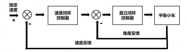 双环控制PID.png