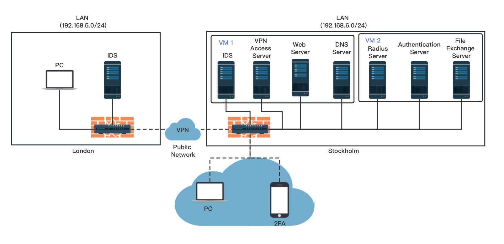 Network-Structure.jpg