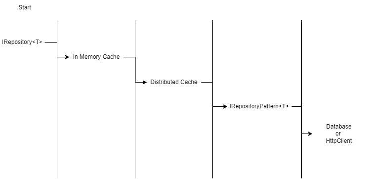 Framework logic