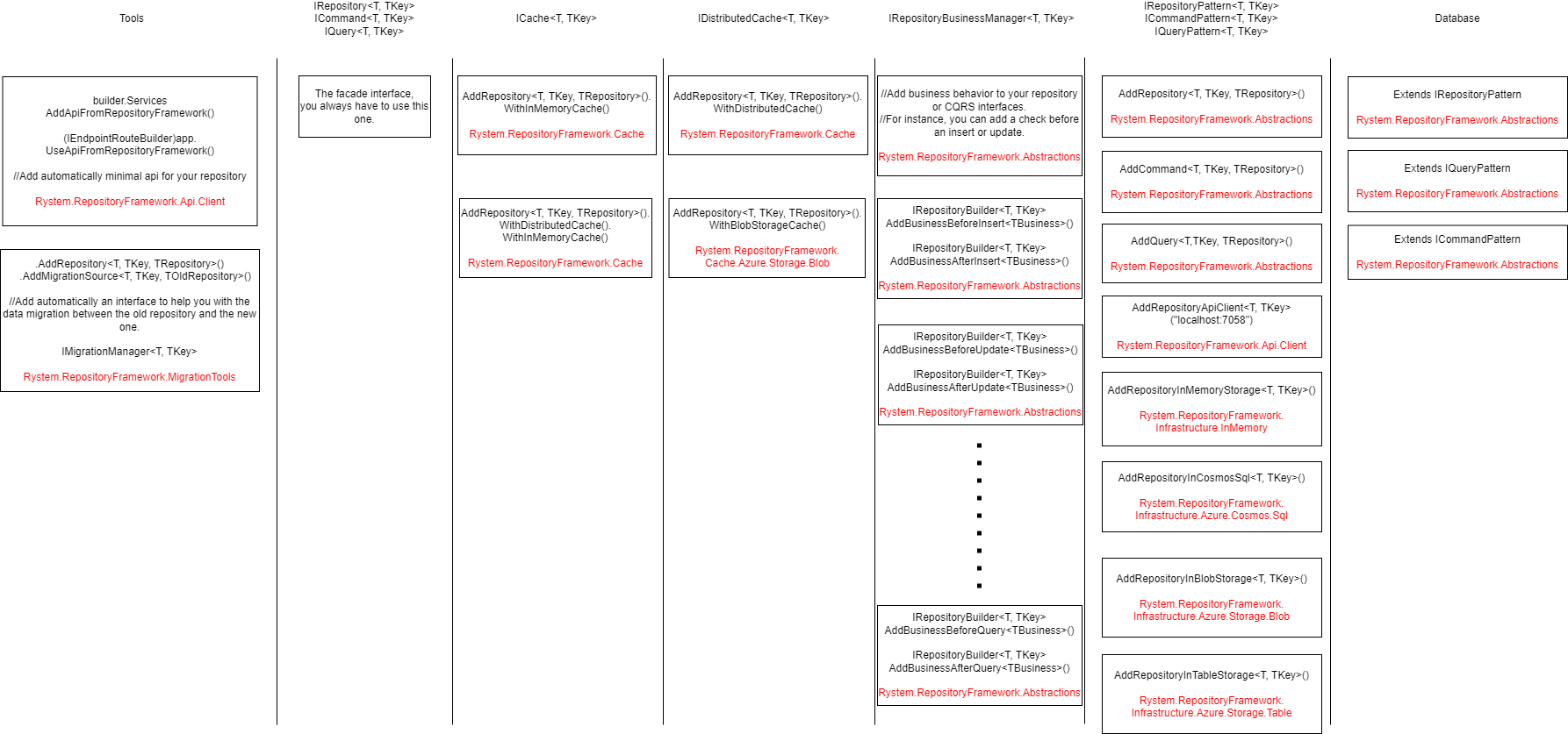 Framework design