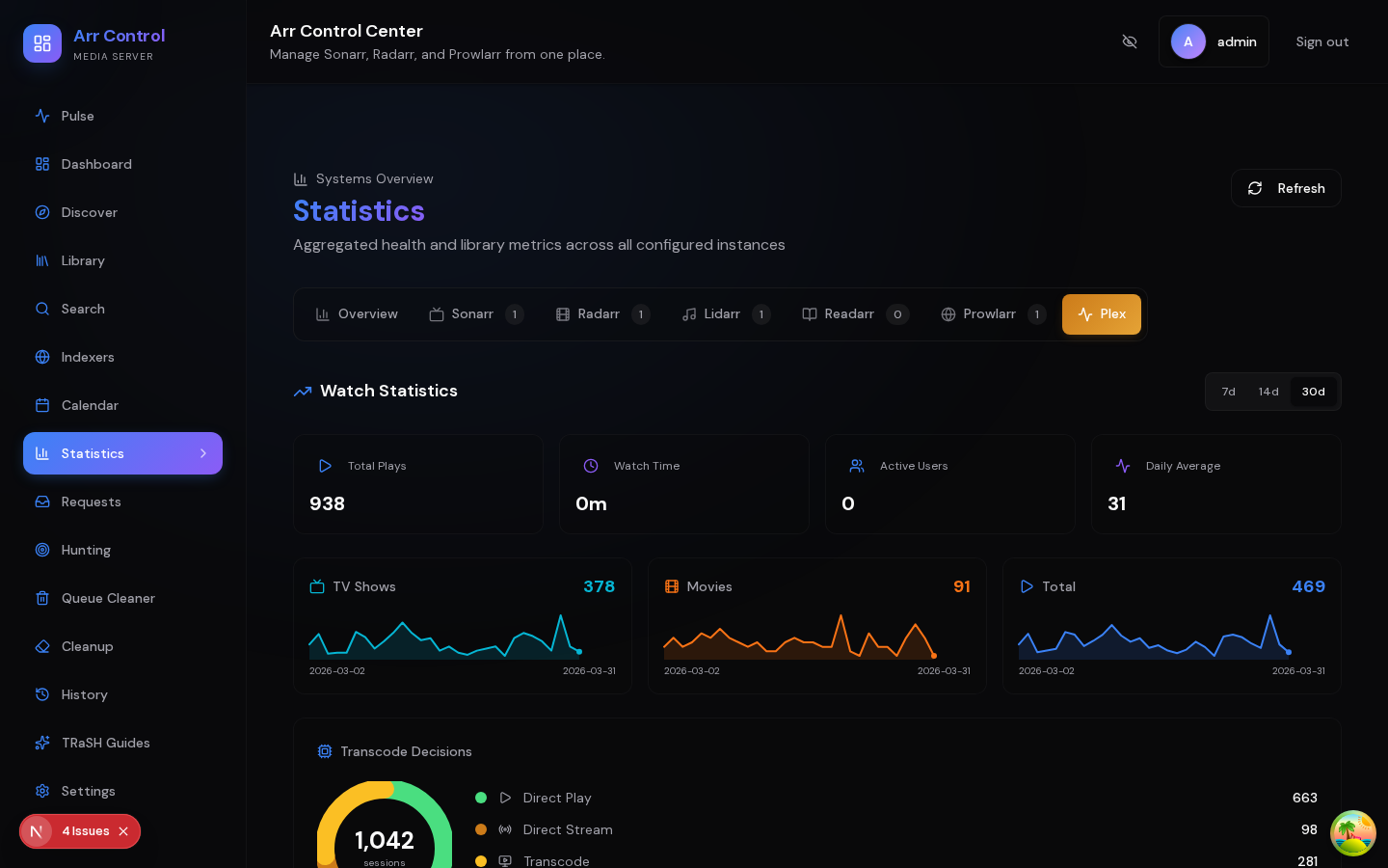 Plex Statistics