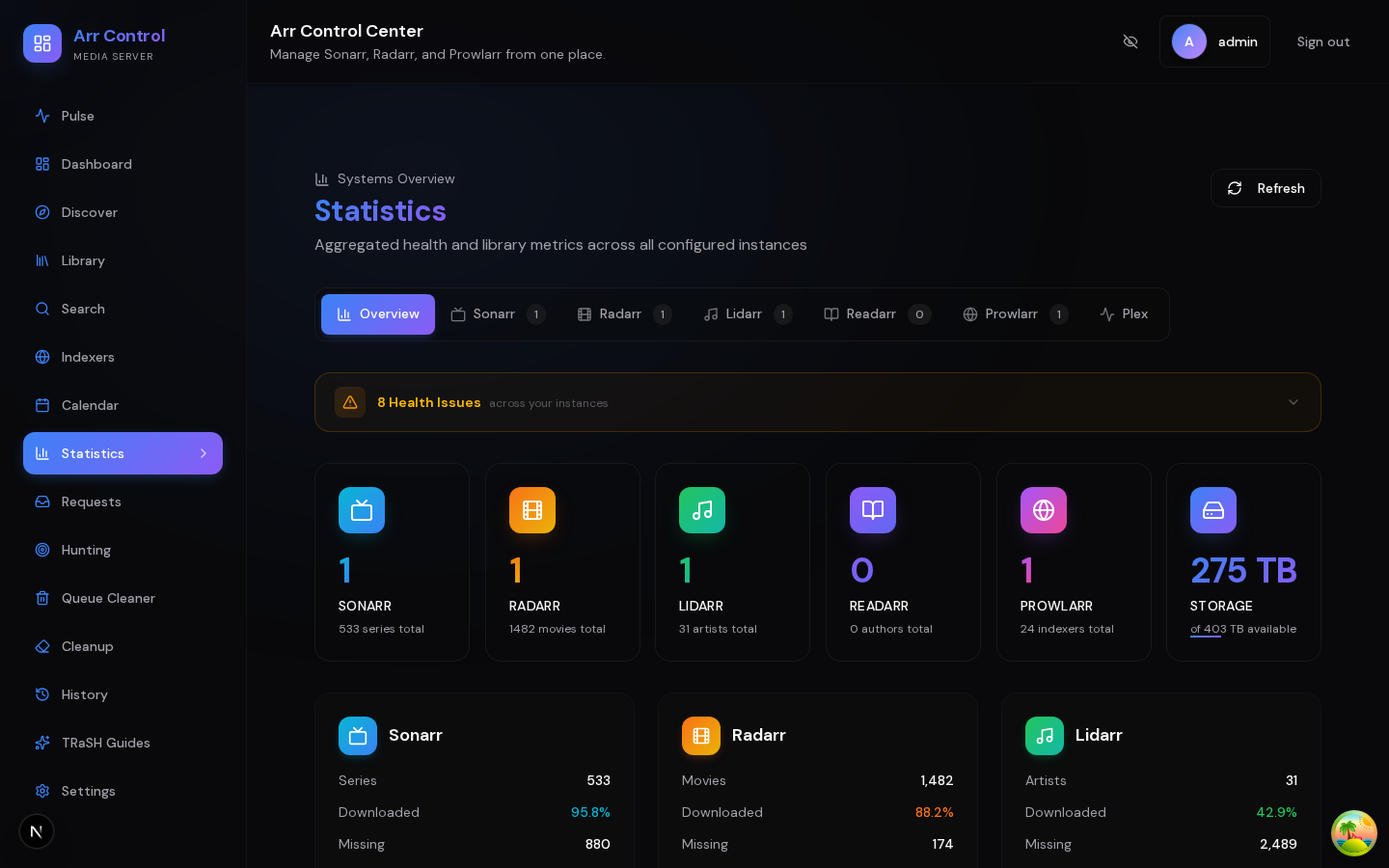 Statistics