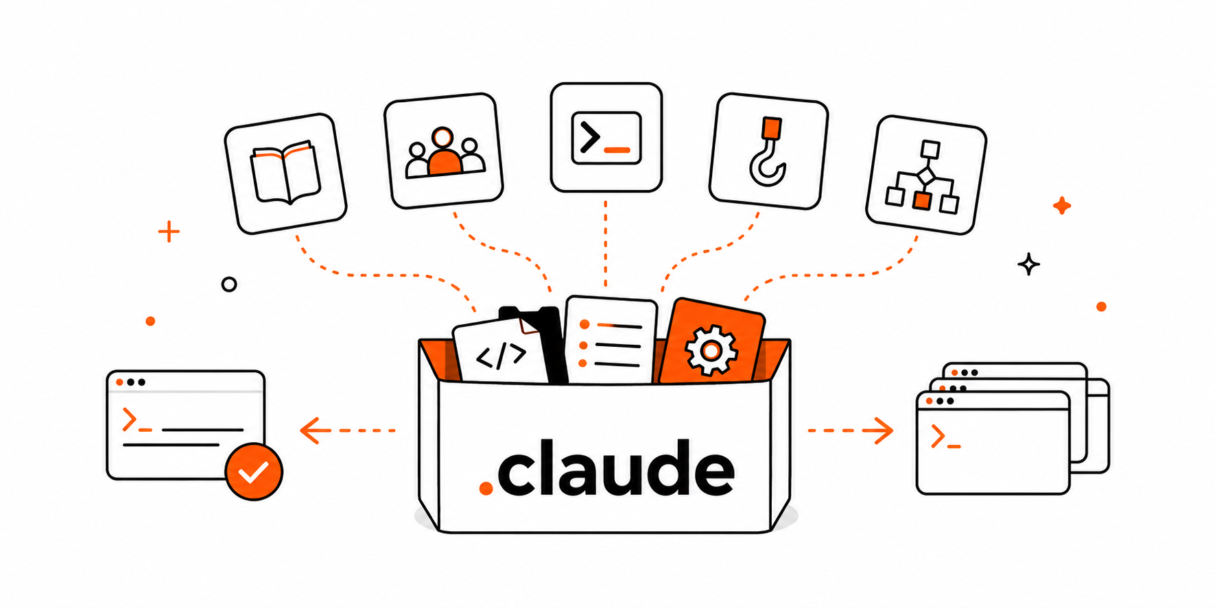dotclaude