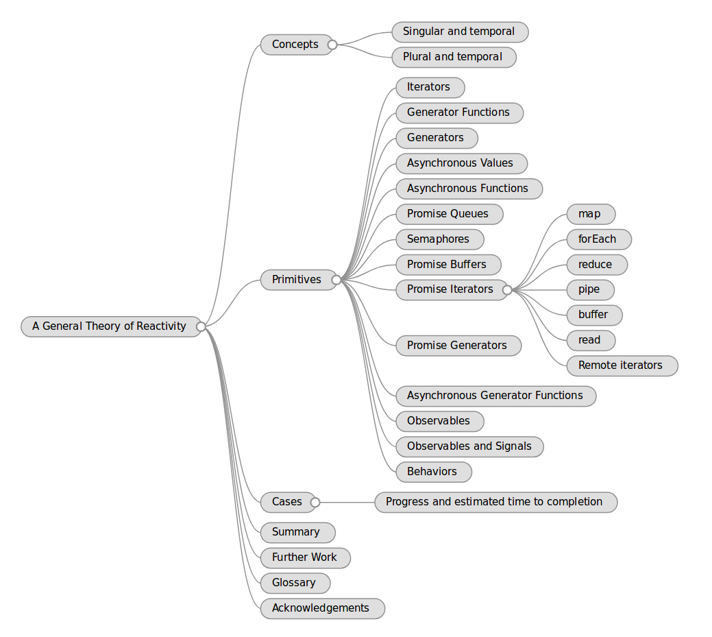 markmap in action