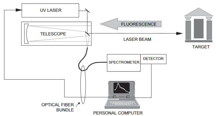lidar
                            explanation